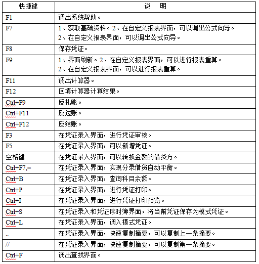 金蝶软件快捷键