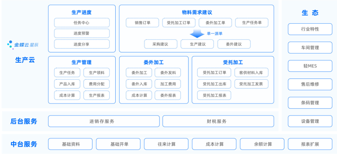 ERP生产管理系统