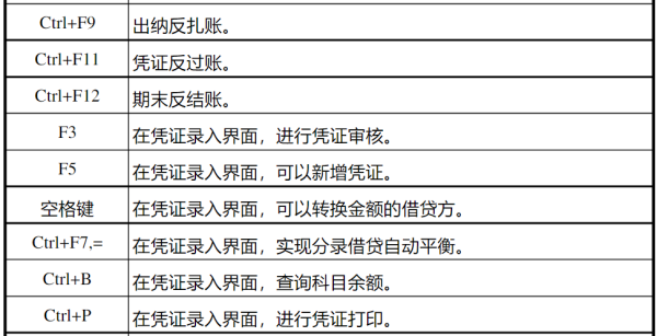 金蝶软件快捷键