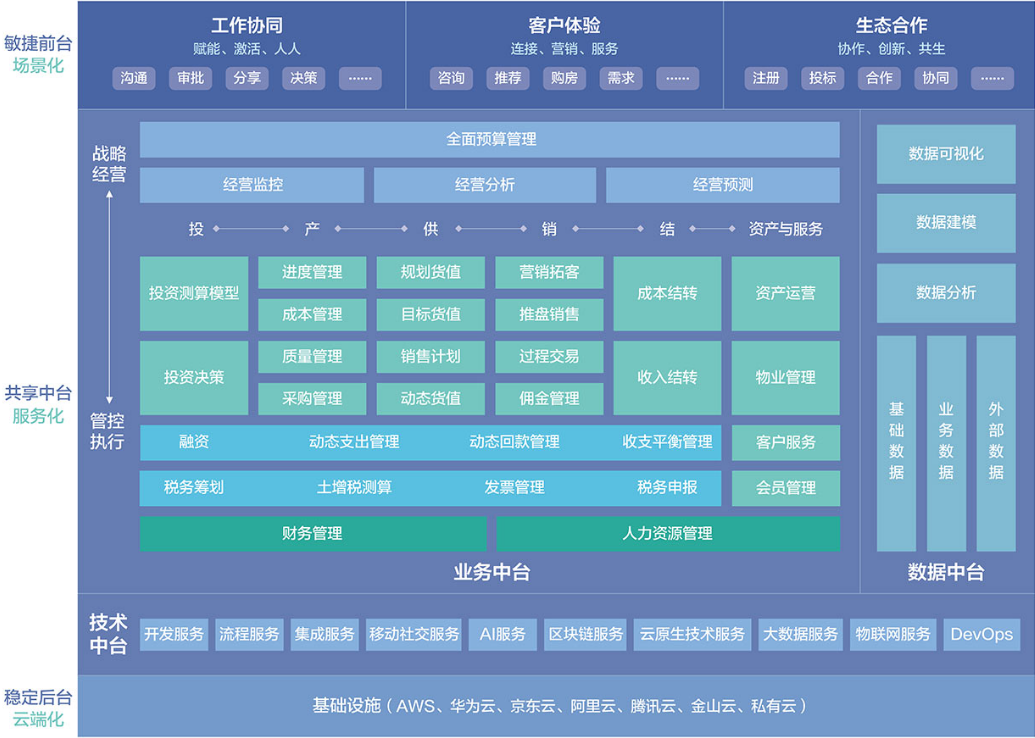 制造业ERP