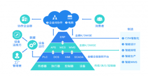 精斗云云进销存