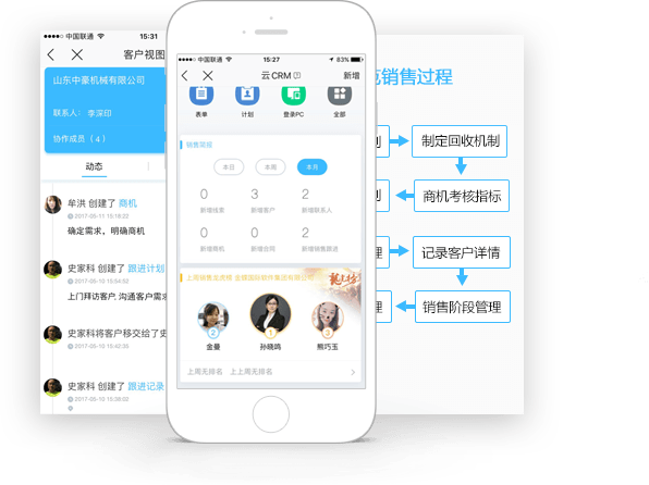 报表分析