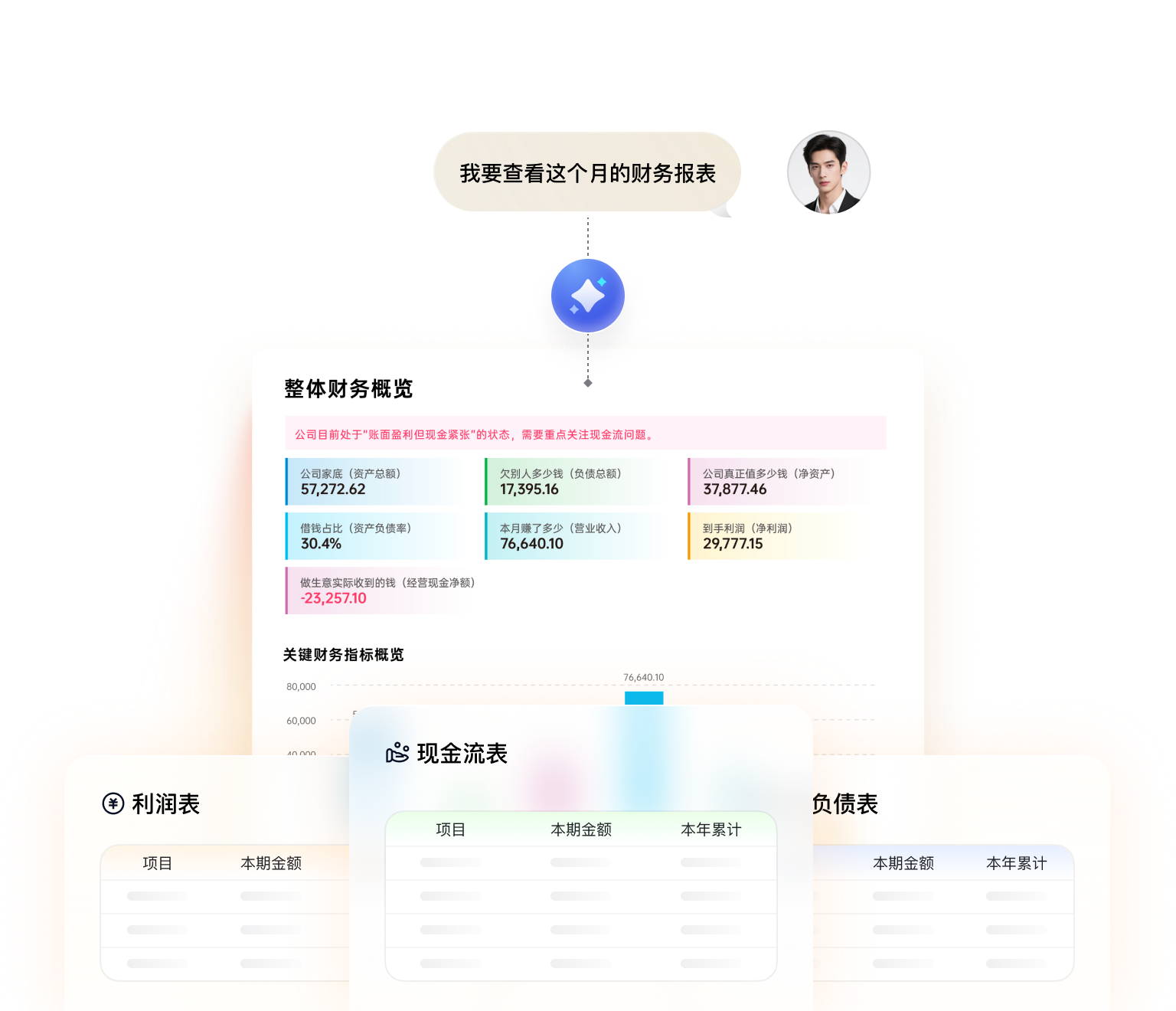 小蝶记账业务数据自动生成凭证与报表：凭证与利润表、经营数据报表的界面示意